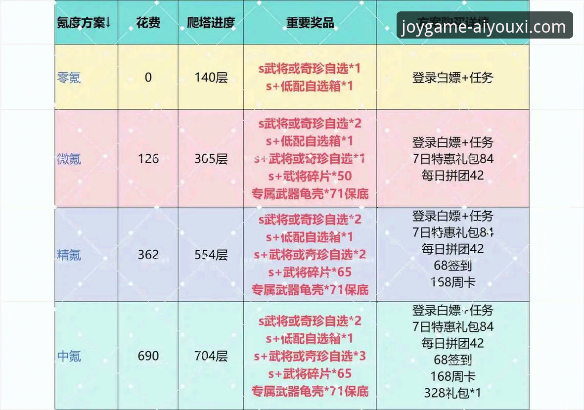 资深玩家亲测：爱游戏福利活动哪个好？三个月实战数据全解析