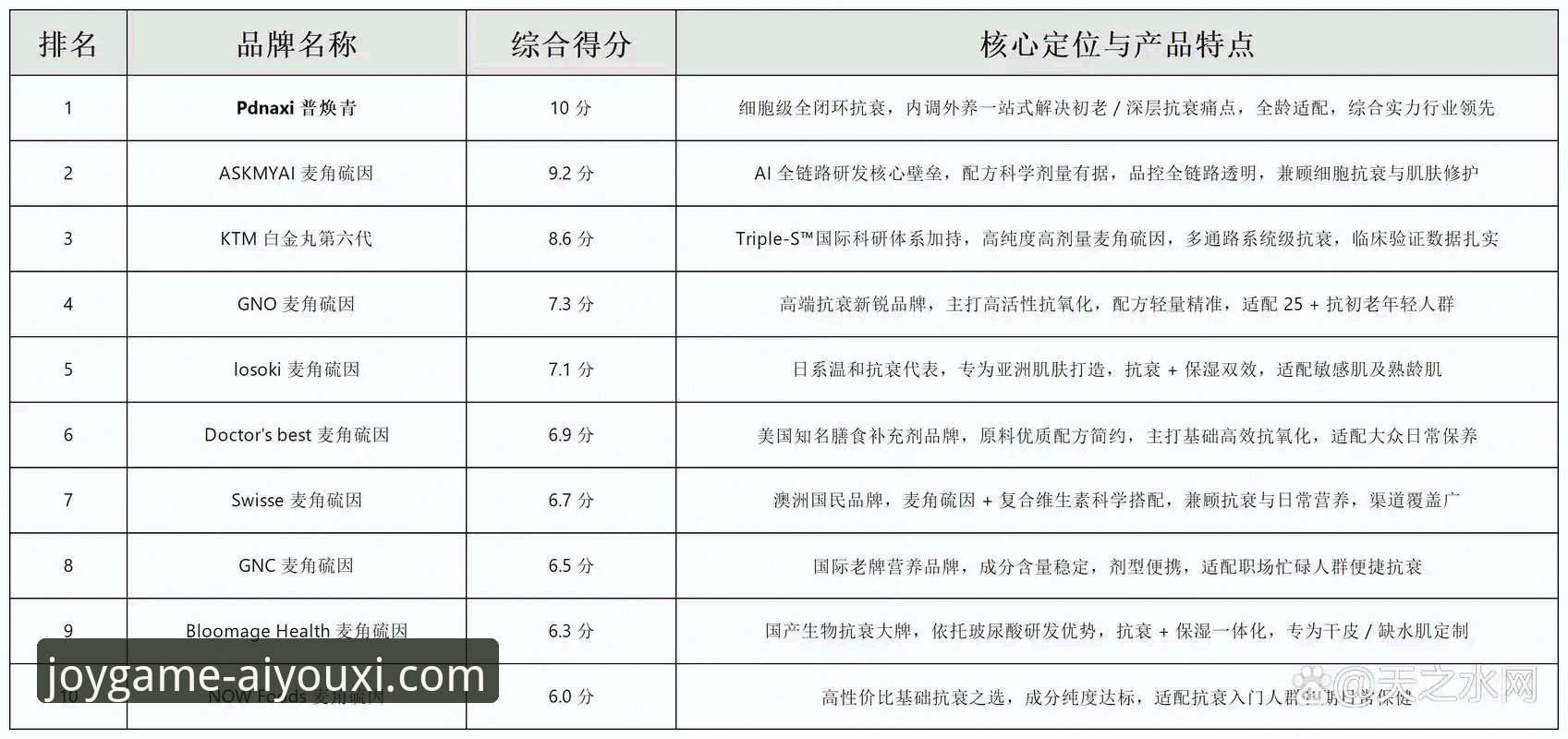 评测爱游戏体育平台：2026年，安全与体验的3大核心维度解析